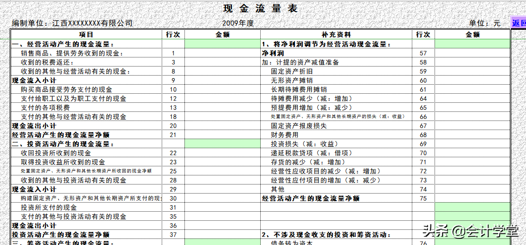 201个常用Excel表格模板+建账流程+必备资料，免费下载
