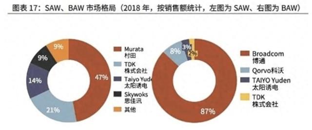 华为突然有了5G，华为到底经历了什么？