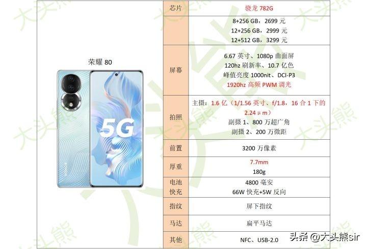 荣耀80参数配置怎么样，可以入手吗？