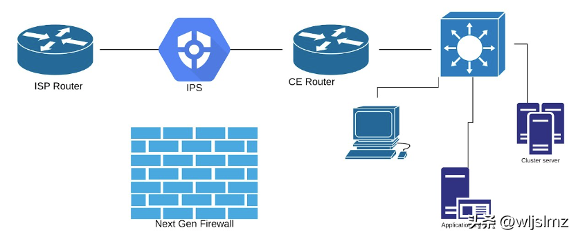 IT知识百科：什么是下一代防火墙和IPS？