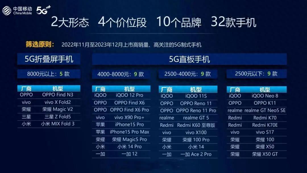 2023年度手机测评：iPhone榜上无名，小米成最大赢家