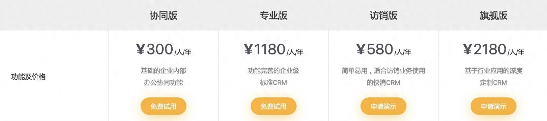 一文详解CRM系统多少钱一套、定价依据、成本效益