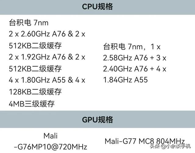 麒麟985和麒麟980区别（华为麒麟处理器排行榜）