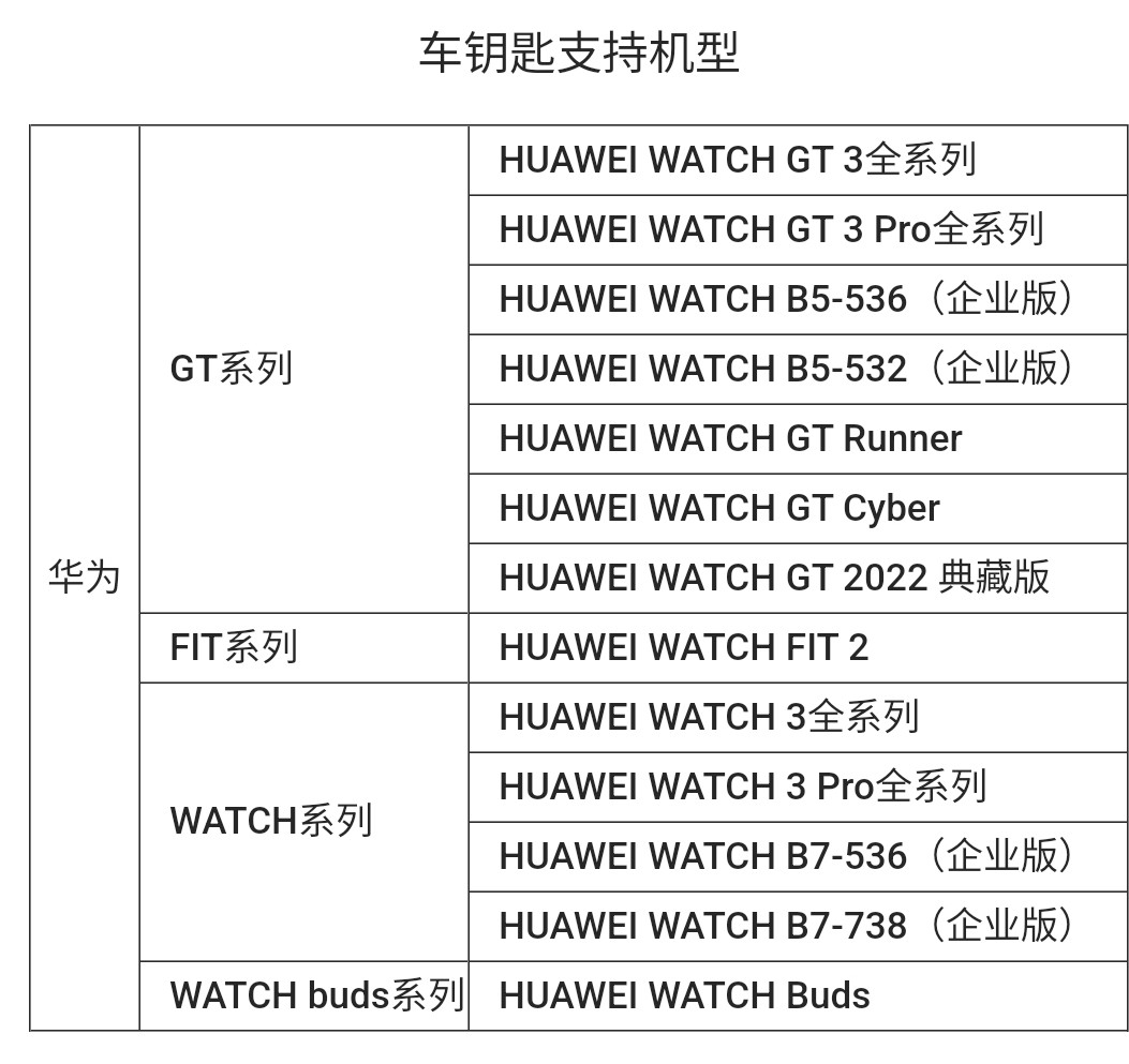 【快问快答】穿戴钥匙常见问题