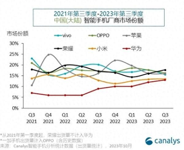 华为新麒麟芯片将全线普及:高中低端全面采用 改写国产手机市场竞争格局