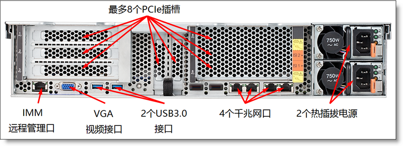 联想（IBM）Integrated Management Module II (IMM2) 基本操作
