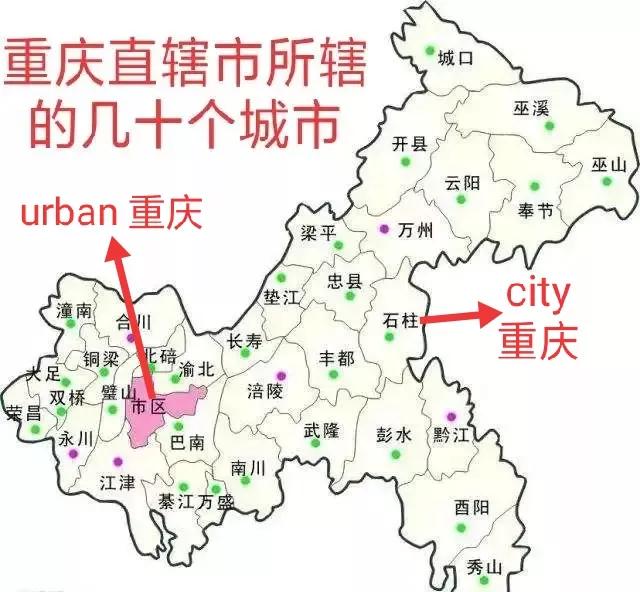 为何区分城市urban和市city？因为对城市国土空间规划研究很重要