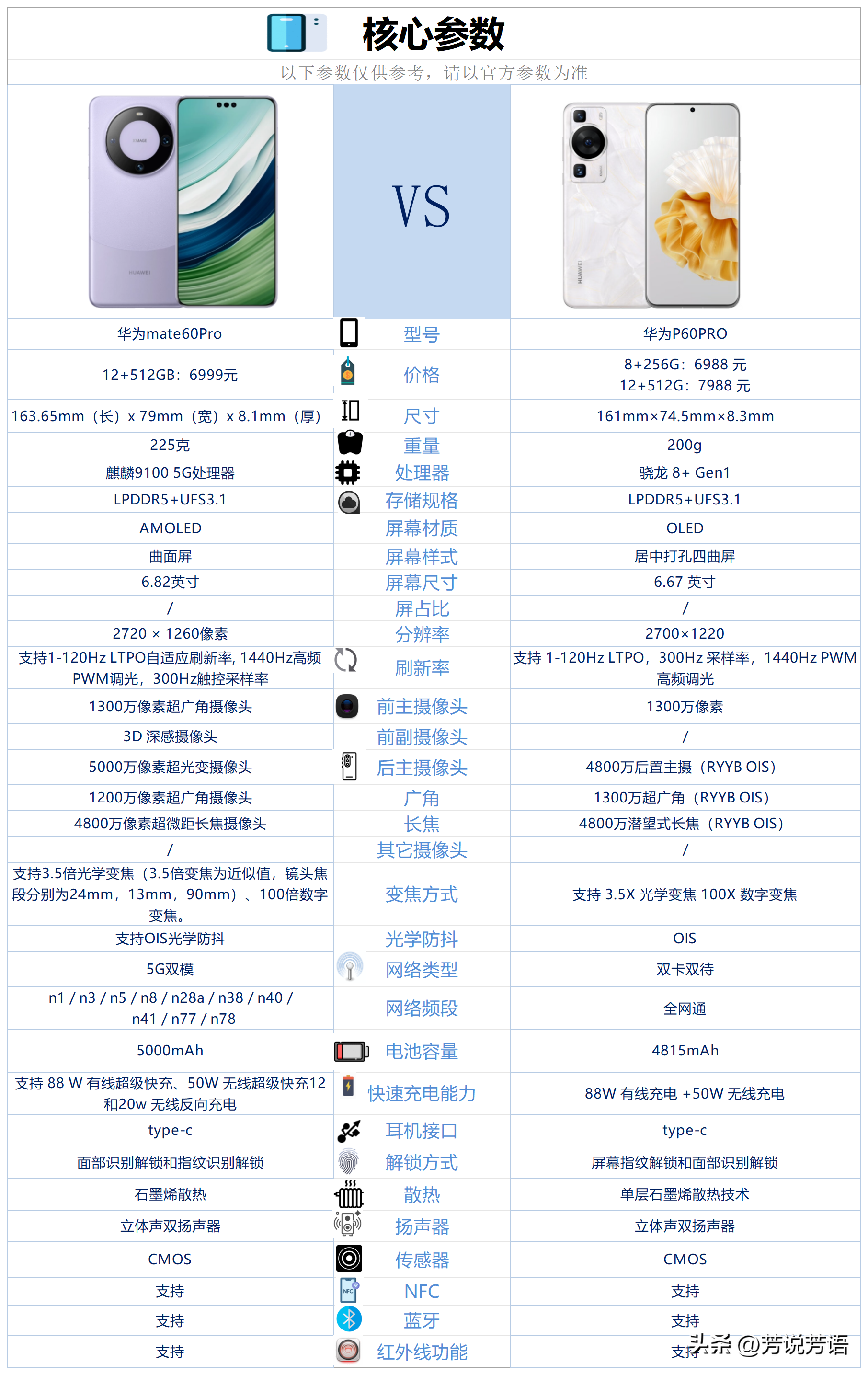 懂行的人建议买华为哪个系列