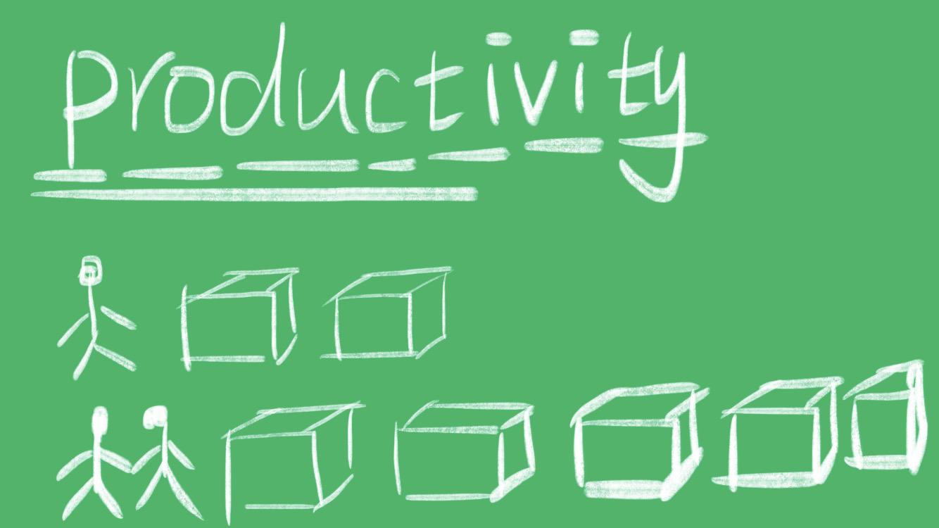 productivity什么意思
