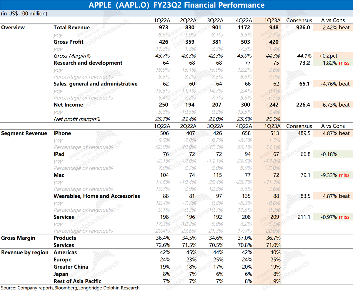 苹果:逆风翻盘,才是真“机皇”