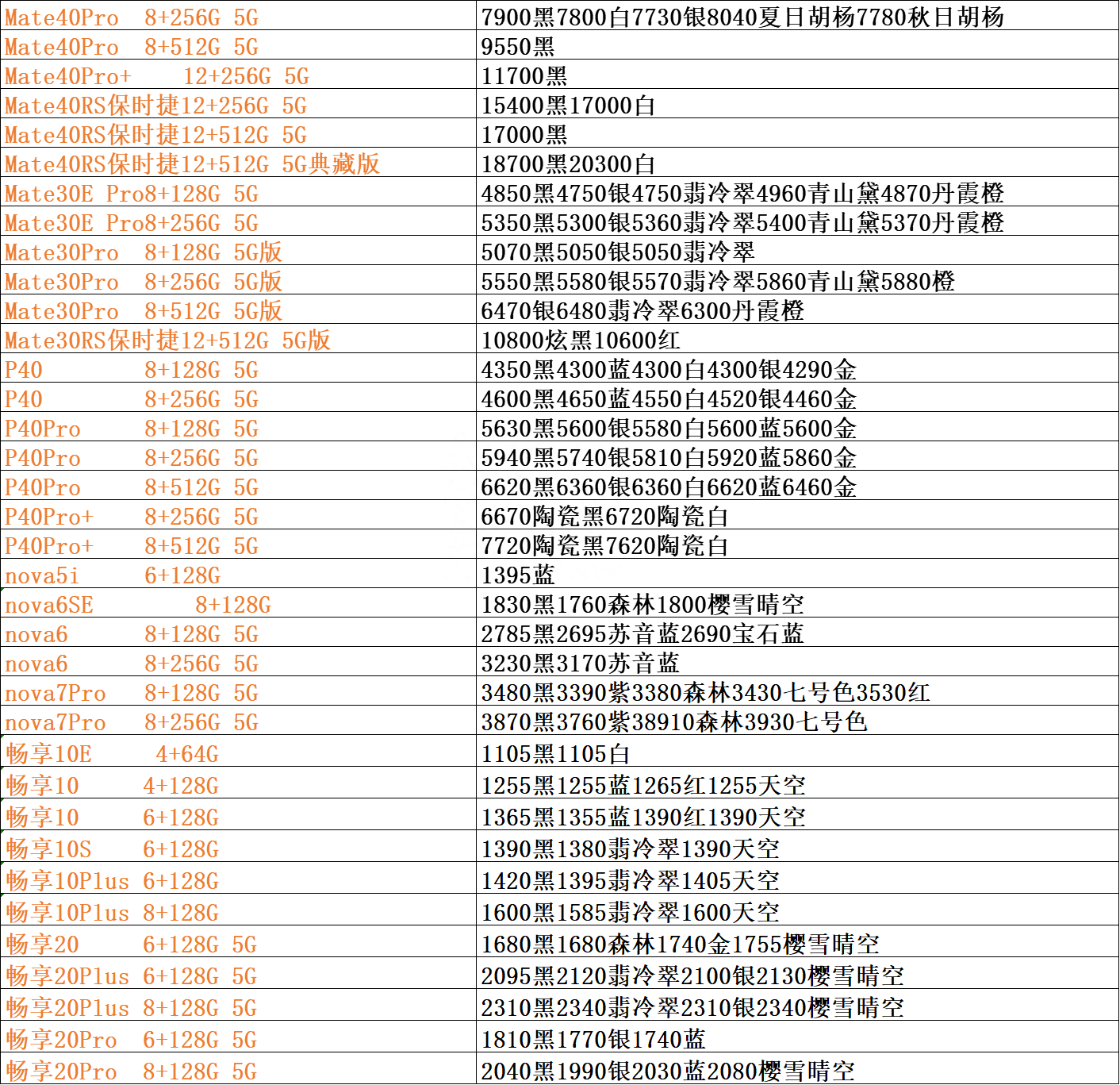 手机批发市场批发价，正品行货价格表