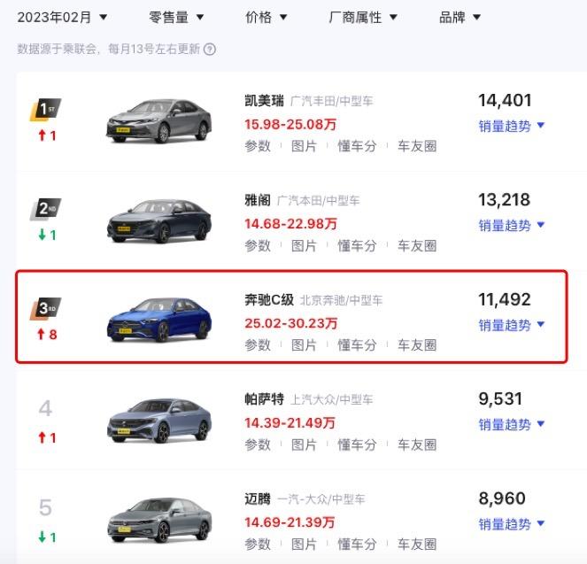 “高颜值”豪华中型车！轴距2954mm，实拍2023款奔驰C级