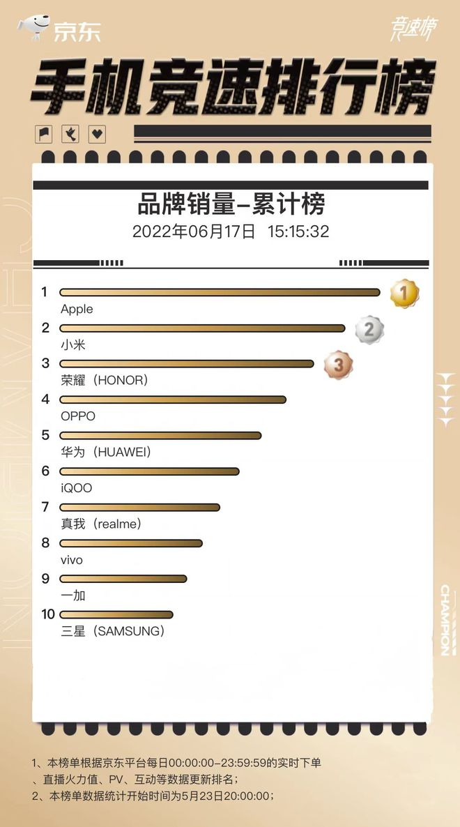 现在买苹果手机是选13还是等14呢，为什么？我来详细聊聊