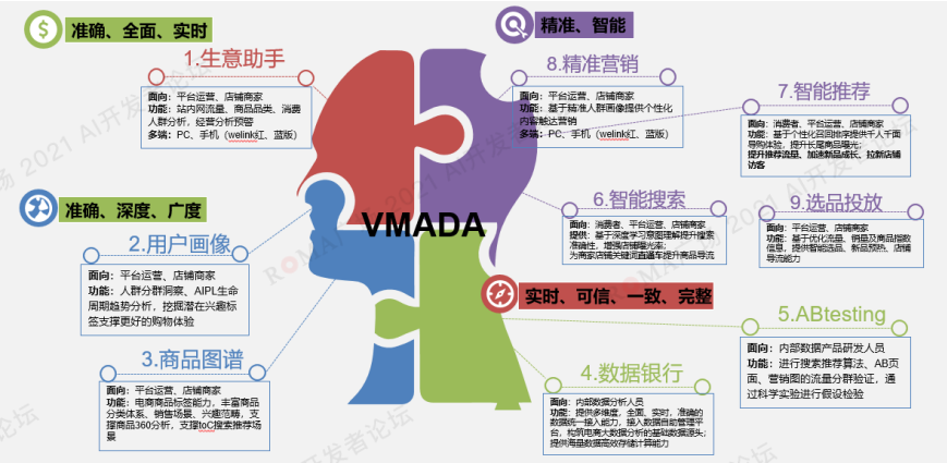 华为云企业级Redis，助力VMALL打造先进特征平台