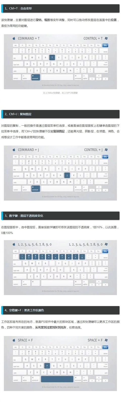PS常用快捷键大全表格图片(功能注释) 新手快速入门PS工具