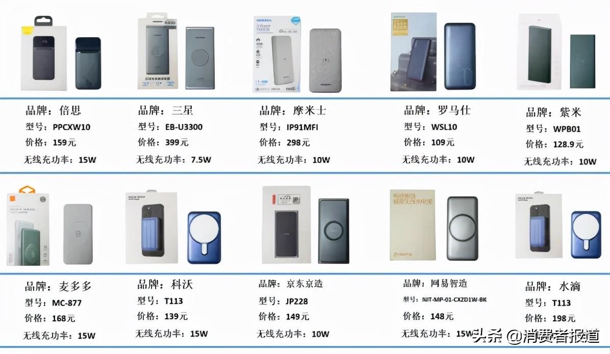 10款无线充电宝测评:罗马仕、三星表现较好,水滴、科沃不达标