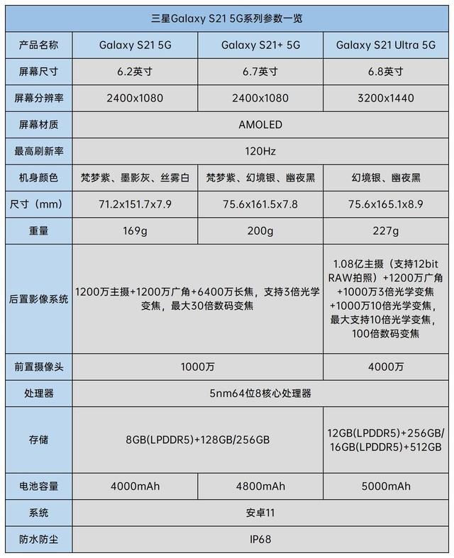 轻薄高性能兼备:三星Galaxy S21 5G系列上手体验