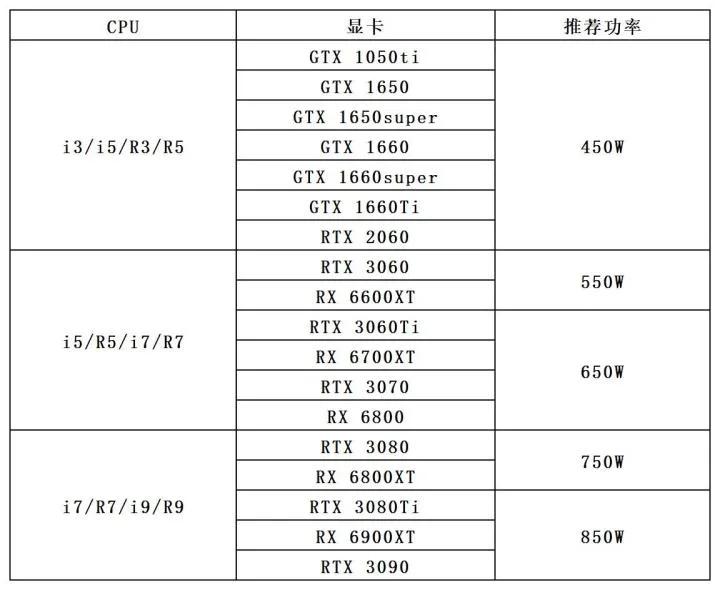 电脑怎么看电源（台式电脑怎么查看电源信息）
