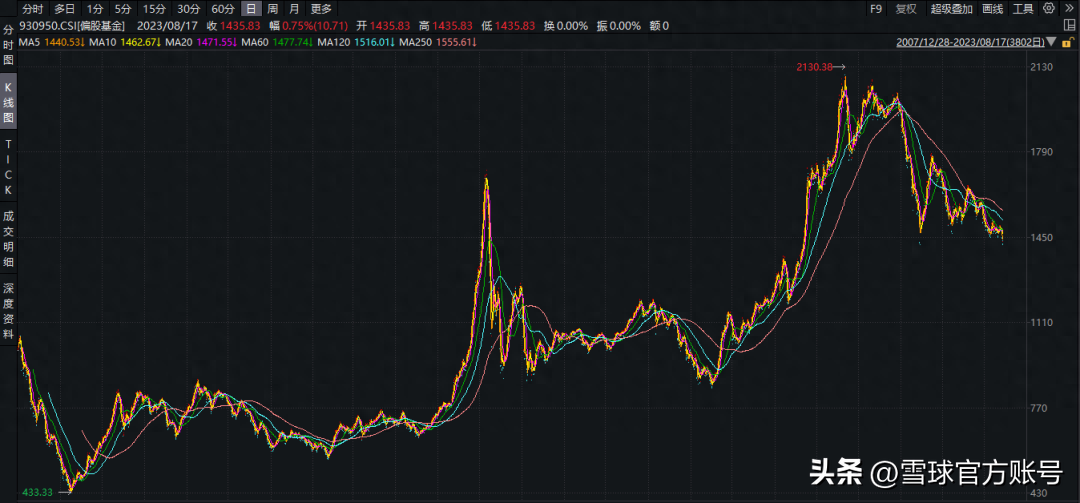 一个希望帮你解决从买入到卖出，从选基到配置的组合