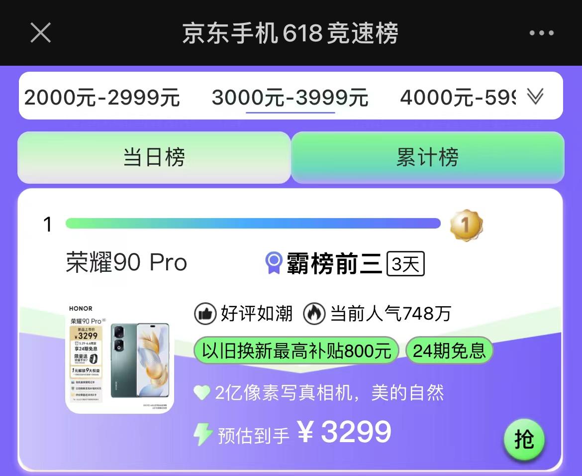 荣耀强势登顶，新机冲上销量榜第一名！2亿像素+3840Hz+5000mAh