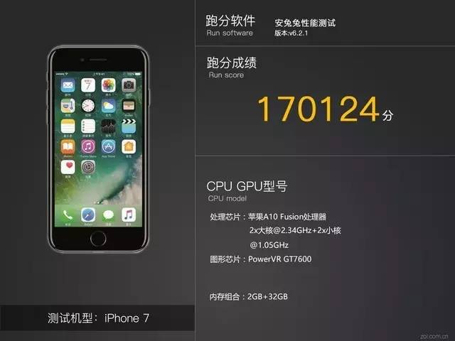 最全安兔兔跑分排行榜 你的手机成绩如何？