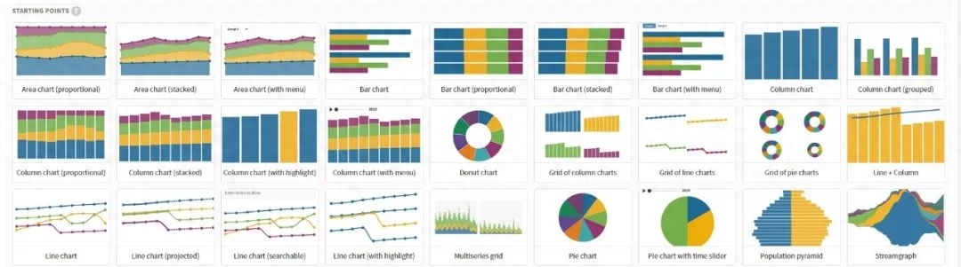 ​Flourish超好用的可视化工具