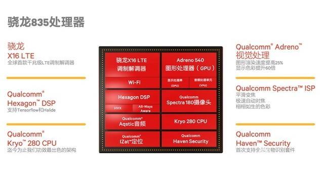 「单项评测」小米MIX 2详细评测之性能篇：安卓旗舰当之无愧