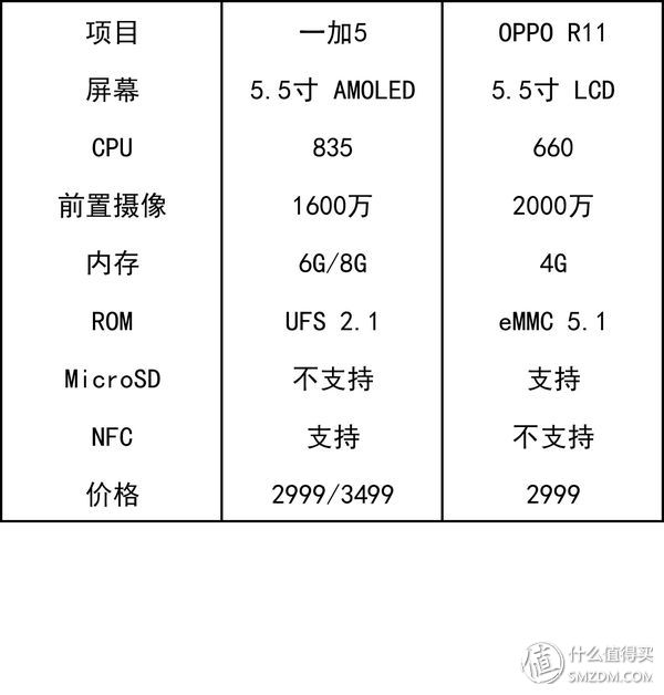 Oneplus 一加5 手机 开箱 评测