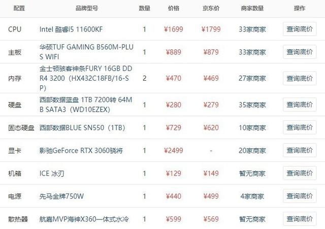 攒机单点评：性价比不是这样搞啊