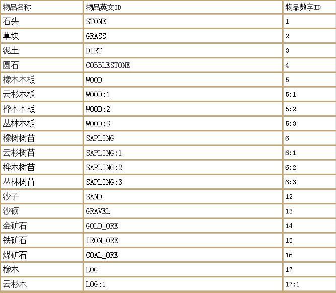 mc指令大全手机版（我的世界皮肤有胸突出的模组）