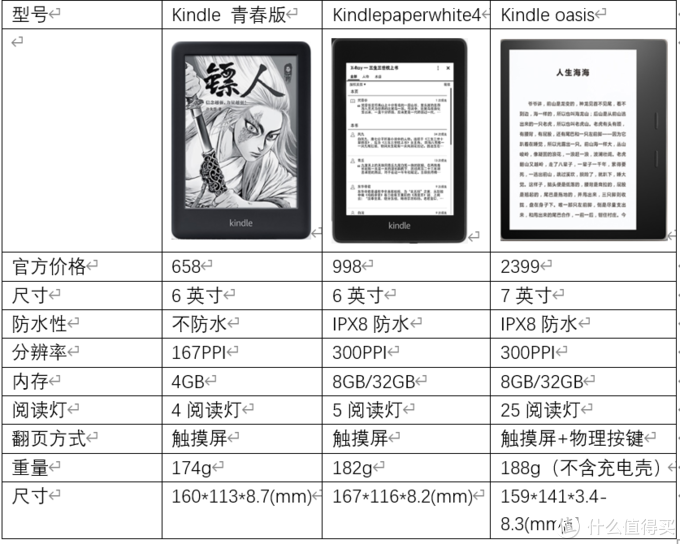 要想kindle不吃灰,看这篇就够了(kindle使用技巧和电子书资源)