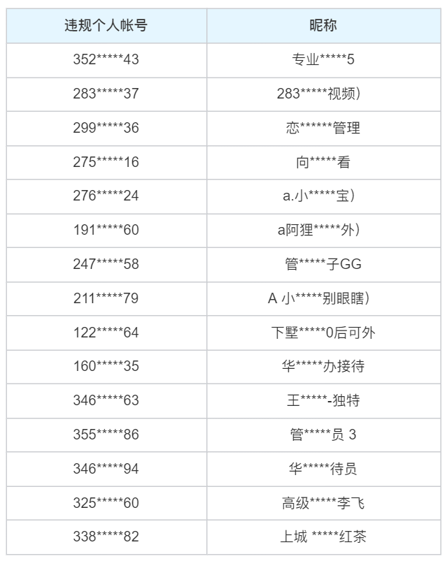 QQ平台针对严重违规及多次违规行为的治理公告