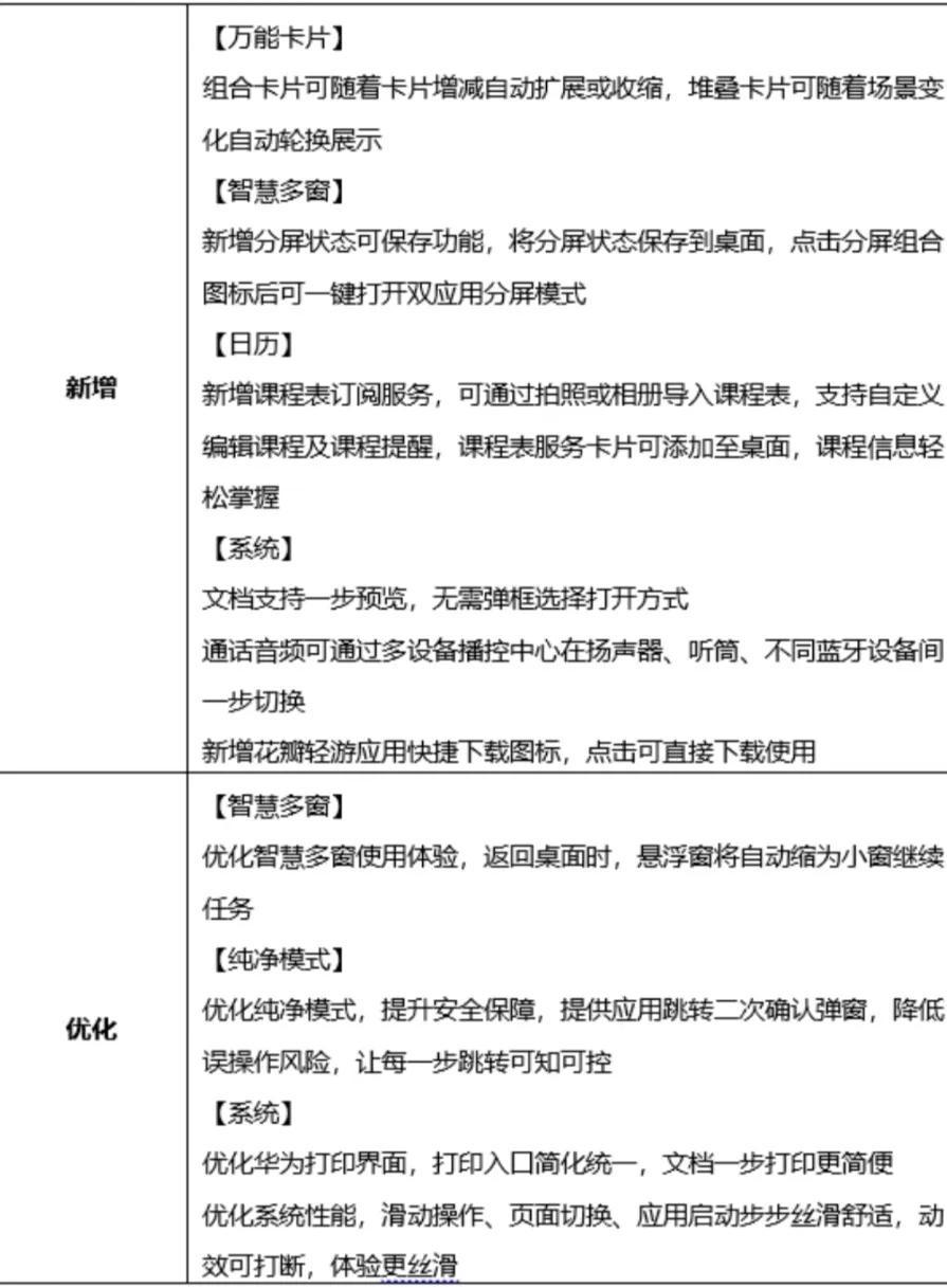 P40 Pro+/P40 Pro/P40/nova 10青春版/nova 9 SE新版本更新