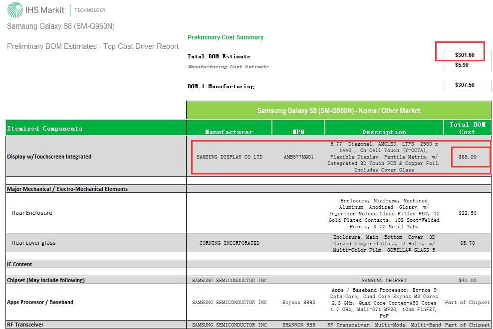 三星手机摔碎换屏需要1300元 然而成本低到出乎意料