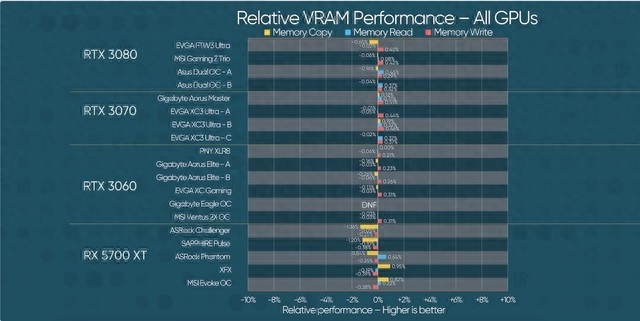 博主测试 25 张矿卡,发现最伤卡的不是挖矿?