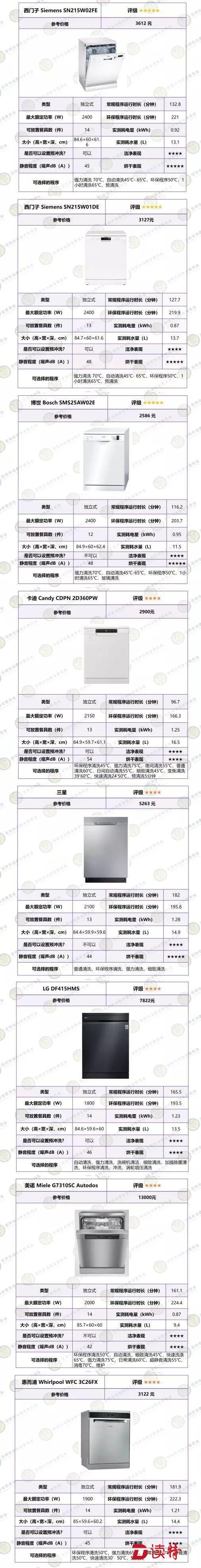@懒洗碗星人，不用再为谁洗碗而争吵啦 ICRT测评告诉你哪款洗碗机更优秀