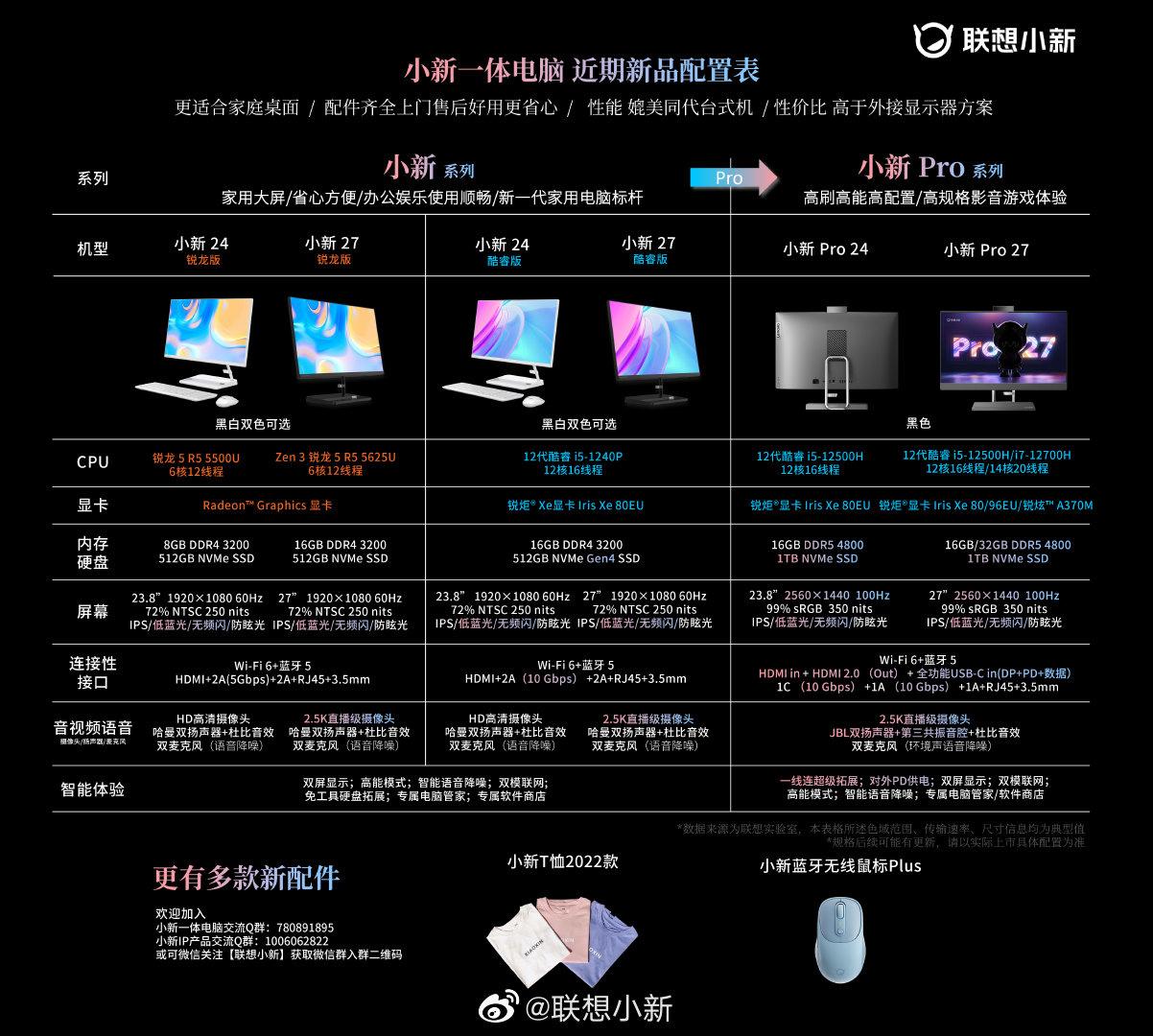 联想小新一体机配置公布：最高可选 i7 + A370M，2K 100Hz 屏