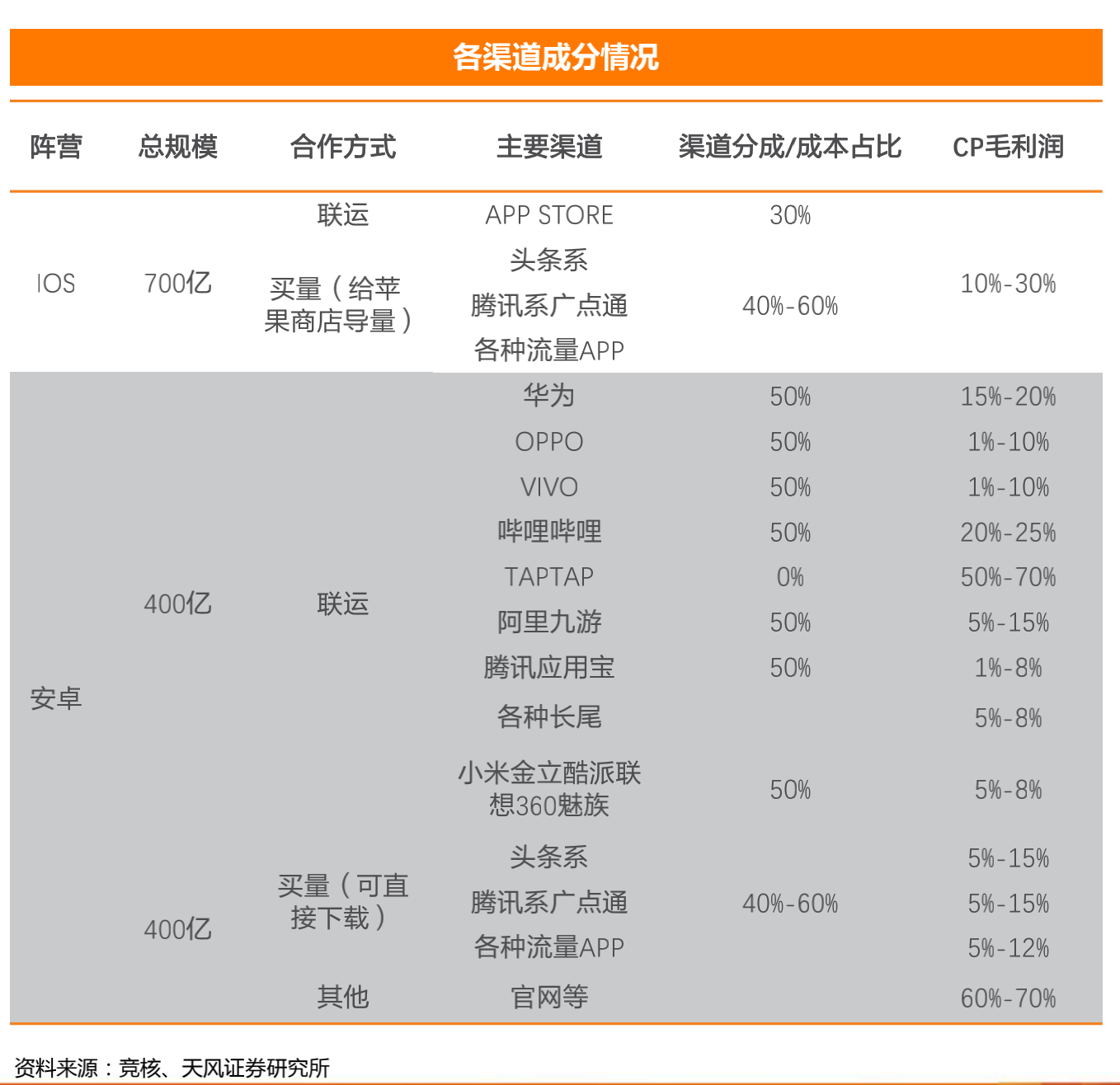 焦点分析 |《原神》《万国觉醒》揭竿而起，手机应用商店的流量时代要结束了