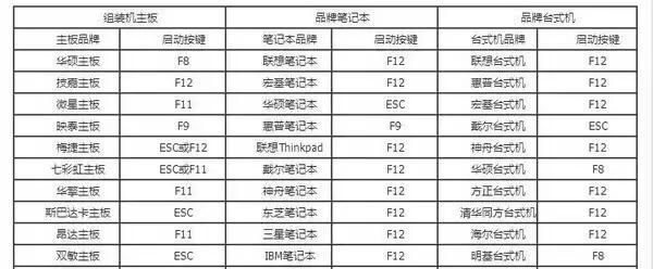 进入bios设置u盘启动的详细教学流程