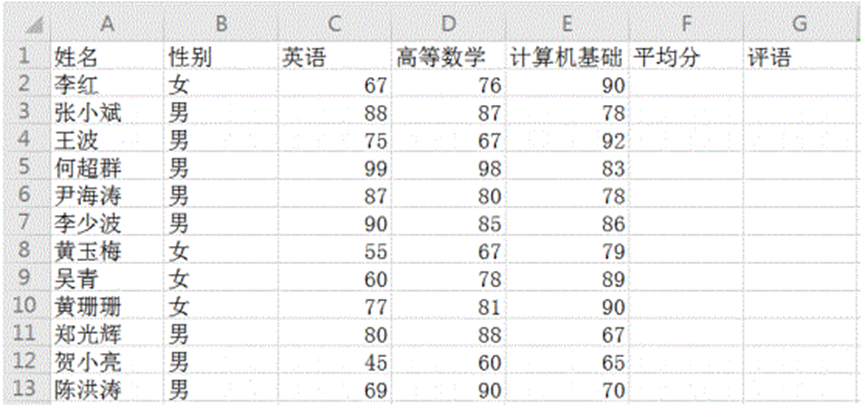 四川2023年专升本计算机基础模拟试题1（office2003）