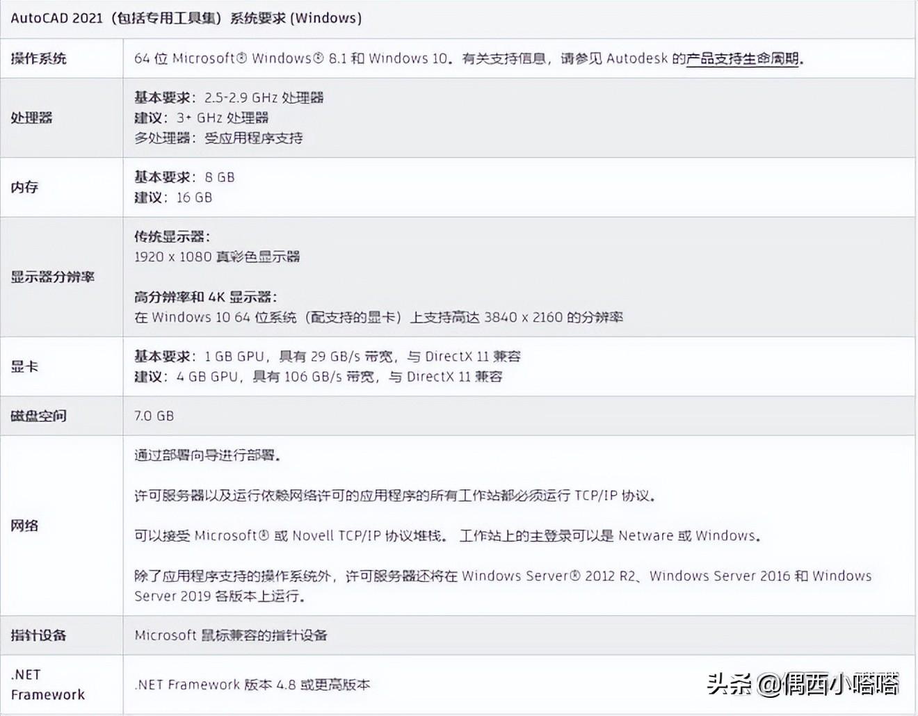 win10最兼容的CAD是哪个版本?