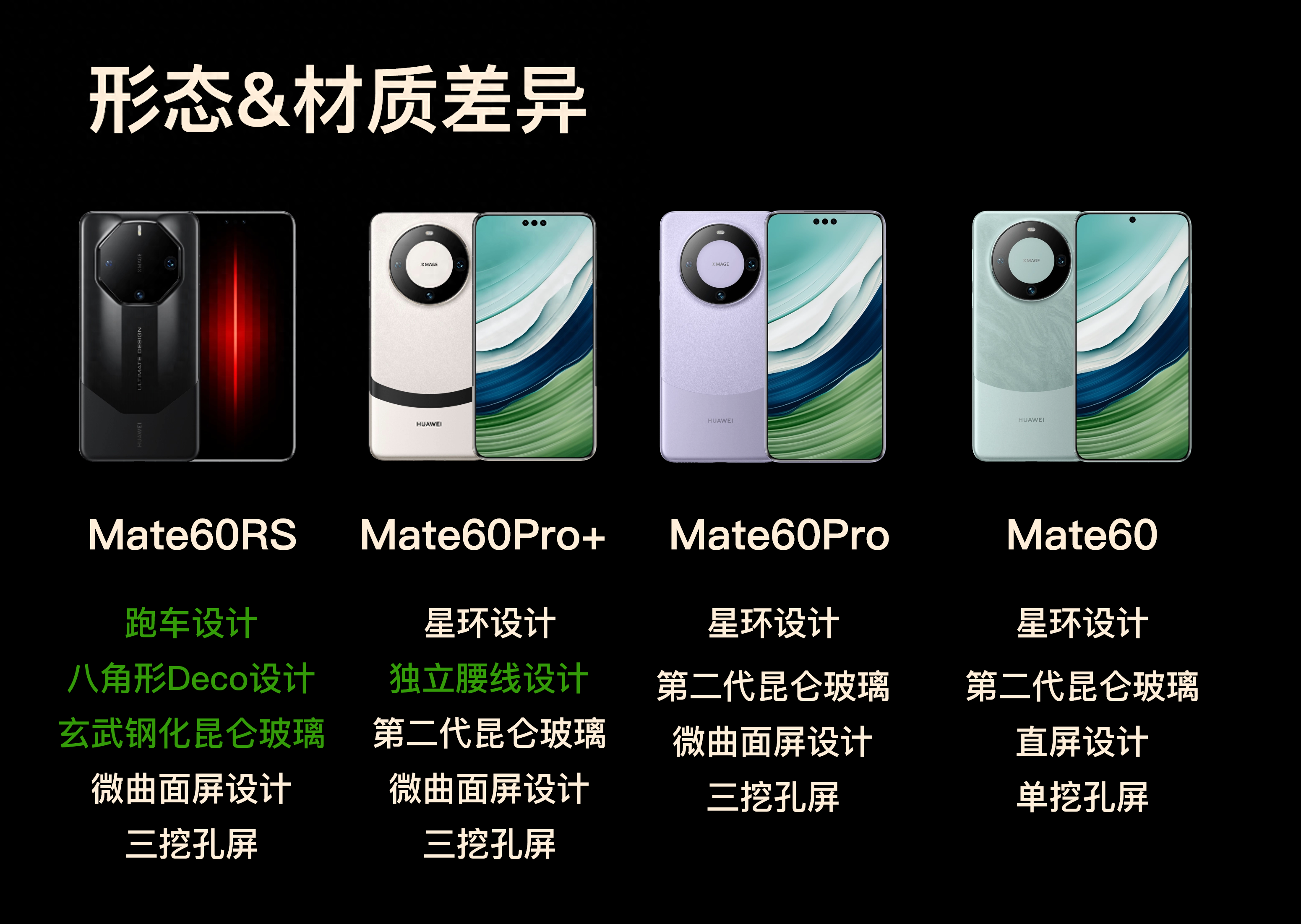 Mate60四版本详细差异汇总 | Pro性价比仍最高，RS没有特别配置