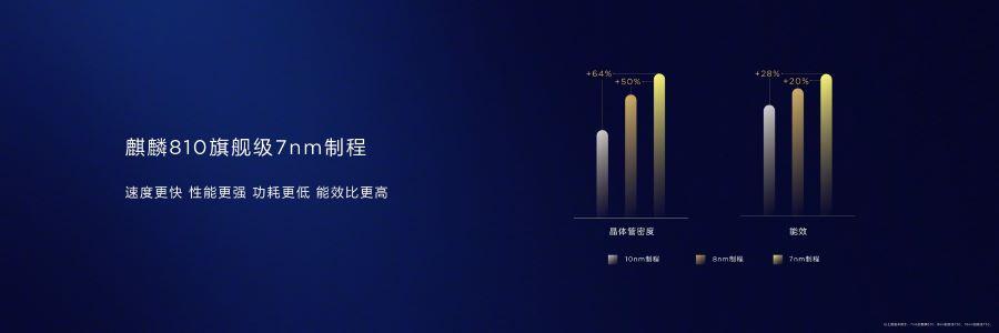 安兔兔公布海思麒麟810跑分：完爆高通骁龙730，新一代中端神U