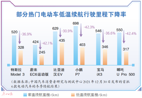 调查 开电车回乡 一路盯“电表”？