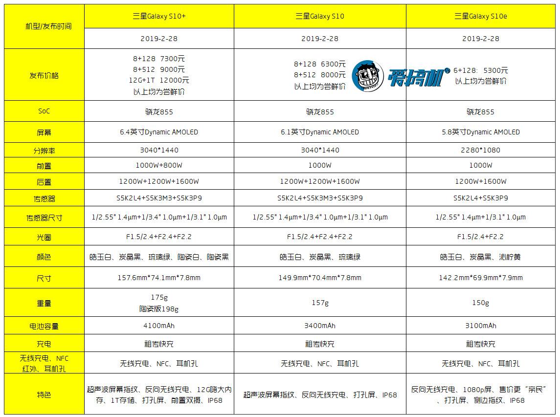 国行三星Galaxy S10系列正式发布：4999元起！