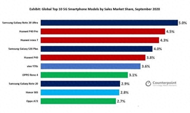 1299元!OPPO A53正式发布:这设计你给几分?