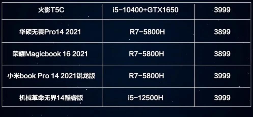 10月笔记本电脑推荐，3500-10000性价比游戏本低价指南
