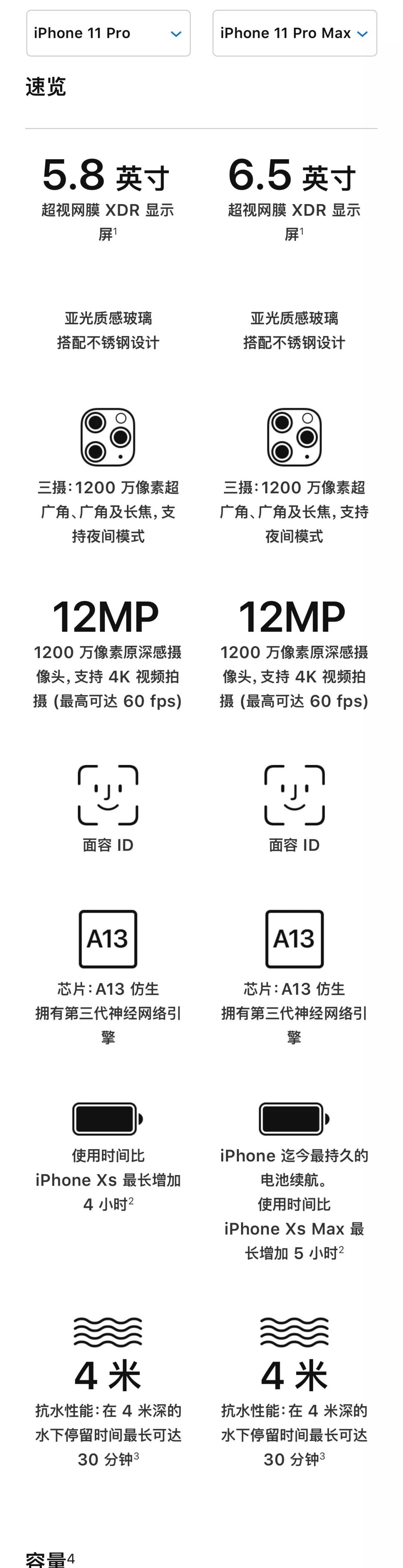 一张图看iPhone 11 Pro和iPhone 11 Pro Max详细规格对比，差价900元差在哪里？