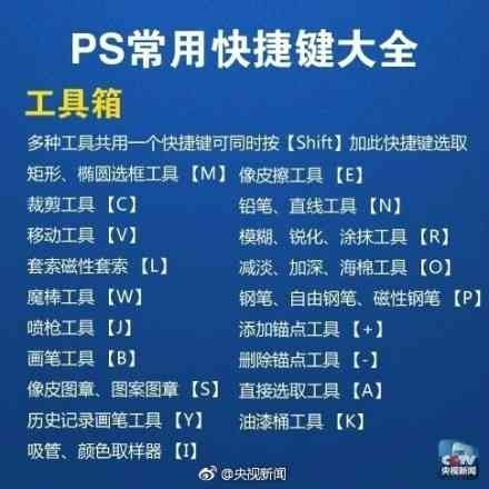 这些PS快捷键值得记下