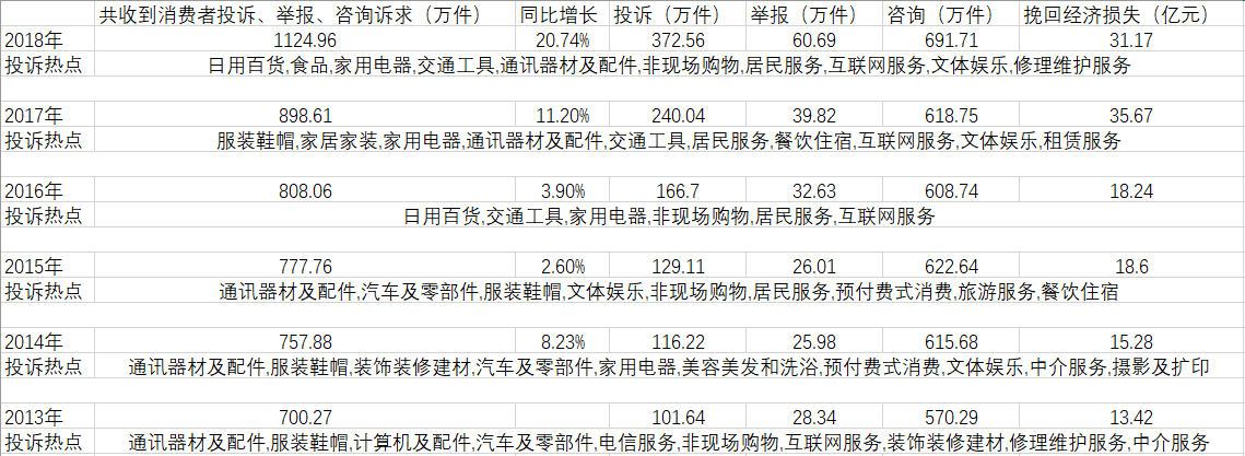 这么多年，央视3.15晚会曝光了这些企业